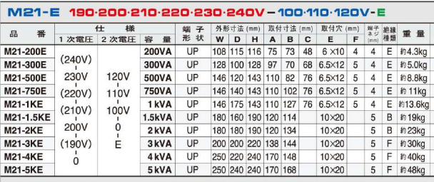 主營FA自動化、膠粘材料、油脂材料、機(jī)械設(shè)備、精密儀器、物流搬運(yùn)，工具等產(chǎn)品